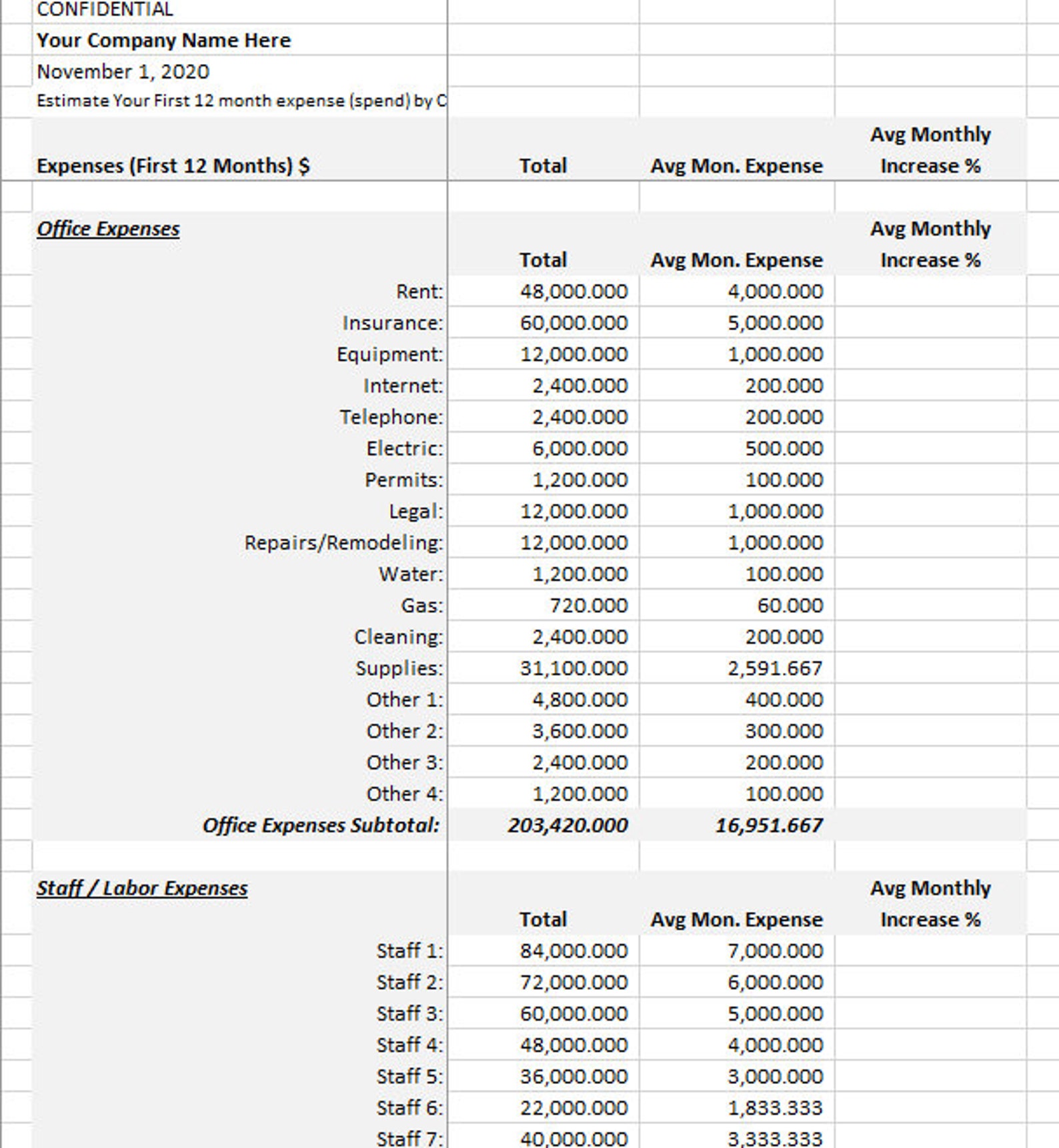 Starting a business in netherlands as a foreigner image
