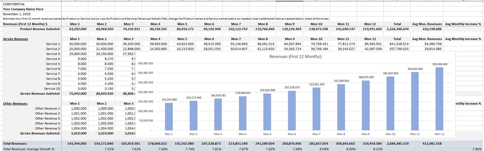 Business plan netherlands picture