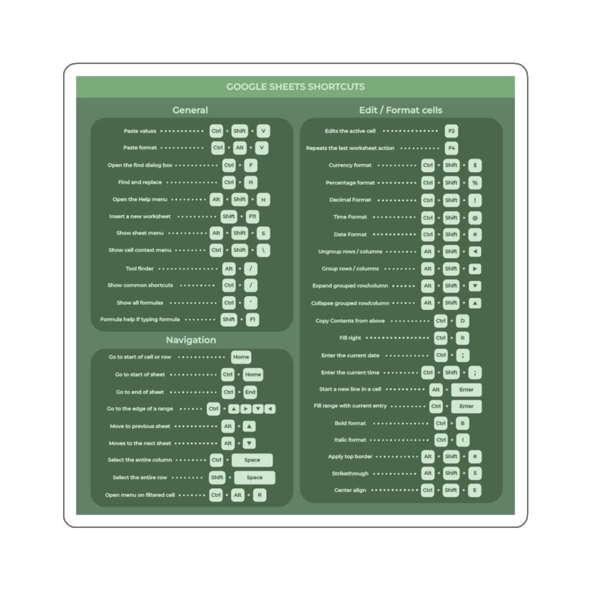 Google Sheets Shortcuts Sticker Pc size 3x3 Google Sheets Shortcuts ...