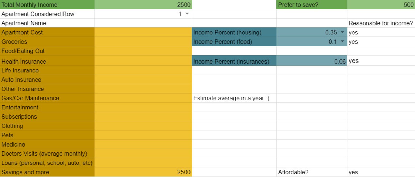 apartment budget calculator apartment budget calculator