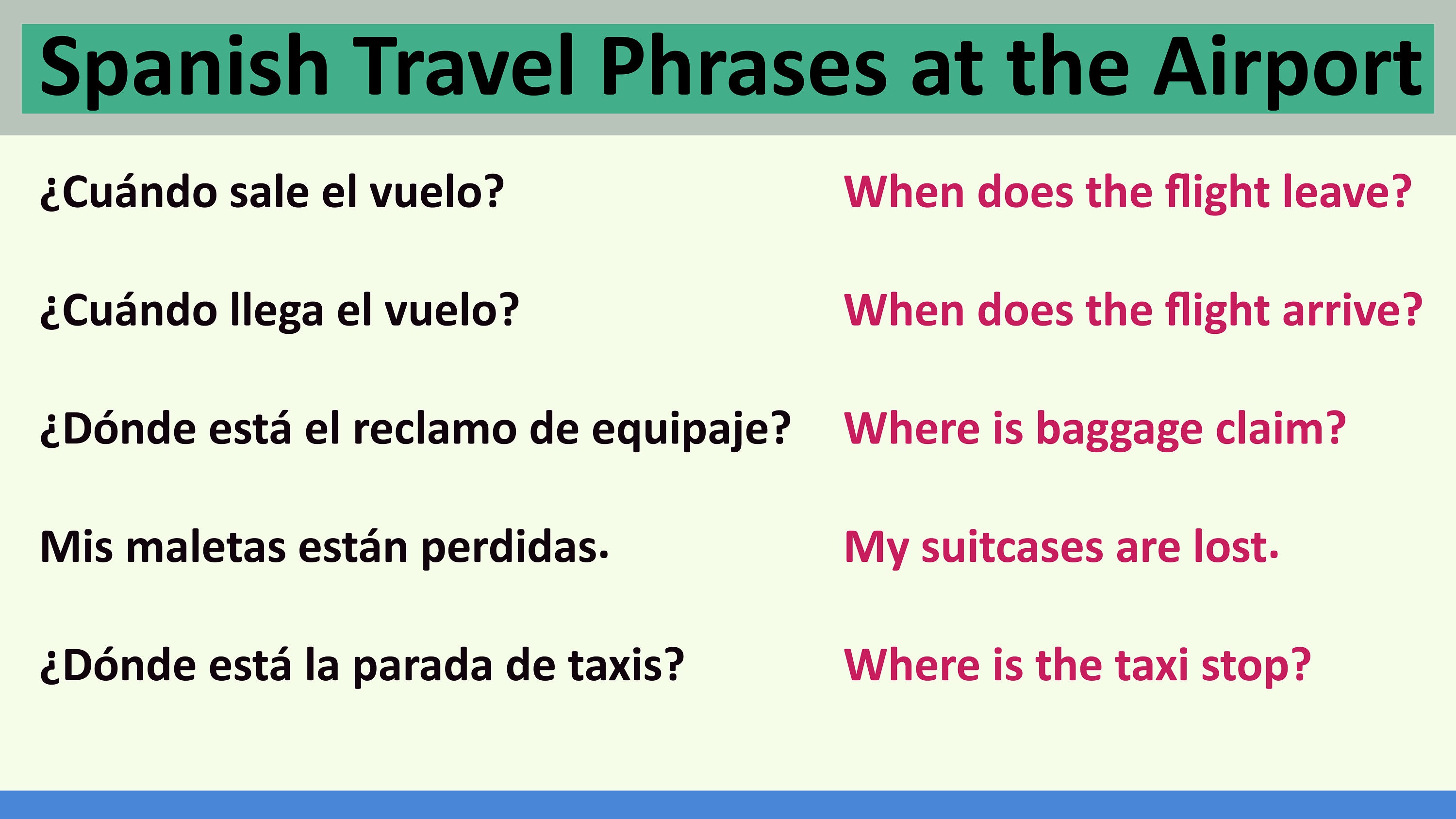 spanish phrases to know for travel