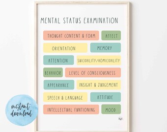 Mental Health Status Exam . Colorful . Reminder . Mental Health Poster . Therapist Resources . Social Work . Office Decor . Printable