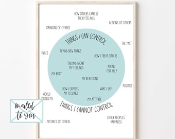 Control Circle . Anxiety . Mental Health Poster . Therapist Resources . Social Work . Office Decor