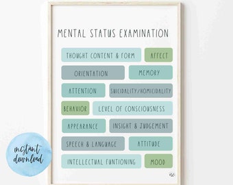 Mental Health Status Exam . Blues . Reminder . Mental Health Poster . Therapist Resources . Social Work . Office Decor . Printable