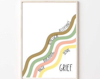 Stages of Grief . Earth Tones . Mental Health . Psychology . Emotions . Social Work . Counseling Poster . Therapist Office .  Printable