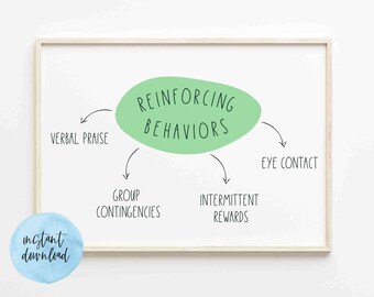 Reinforcing Behaviors . Classroom Office Poster . Teacher . Emotions . Social Work . Counseling Poster . Therapist . OT . Printable