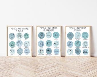 Symptom Set . Anxiety Depression Bipolar . Mental Health Poster . Psychology . Art . Counselor Therapist Office . Printable Instant Download