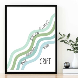 Stages of Grief . Blue . Mental Health . Psychology . Emotions . Social Work . Counseling Poster . Kids Therapist Office .  Printable