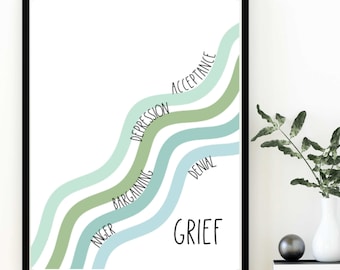 Stages of Grief . Blue . Mental Health . Psychology . Emotions . Social Work . Counseling Poster . Kids Therapist Office .  Printable
