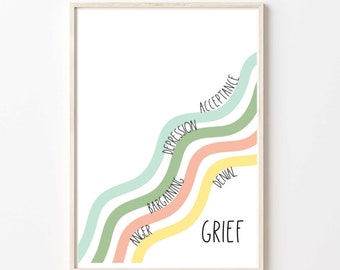 Stages of Grief . Bright Pastel . Mental Health . Psychology . Emotions . Social Work . Counseling Poster . Therapist Office .  Printable