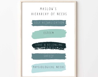 Maslow's Hierarchy of Needs . Blue . Mental Health . Psychology . Emotions . Social Work . Counseling Poster . Therapist Office .  Printable