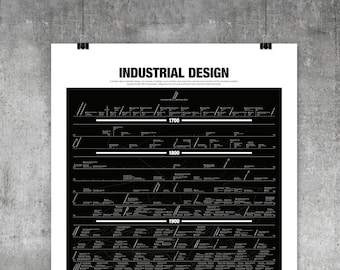 Industrial Design Timeline, Design, Art, Architecture, Movements, Design History, Print Poster, black