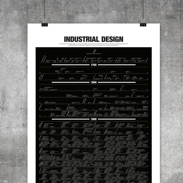 Industrial Design Timeline, Design, Art, Architecture, Movements, Design History, Print Poster, black