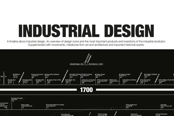 Architectural Timeline Indesign Examples Architecture History Timeline 752x600