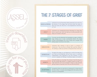 7 Stages of Grief Poster, Therapy Office Decor (Digital Download)