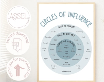 Circle of Control Therapie Print, CBT Beratung (Digitaler Download)