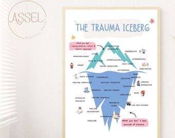 Trauma Iceberg Poster, Mental Health Therapy Tool (Digital Download)