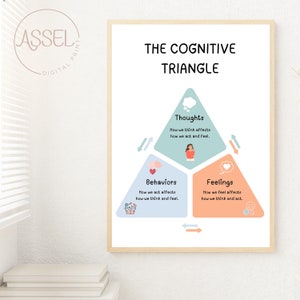 CBT Triangle Art Print, Therapist Counselor Office Decor (Digital Download)
