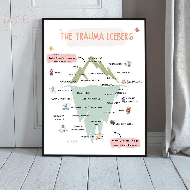 May include: A green and white illustration of a trauma iceberg. The iceberg is divided into two sections, "What you see!" and "What you don't see!". The top section lists coping behaviors, stress, and trauma responses, while the bottom section lists the wounds of trauma. The illustration includes text and icons.