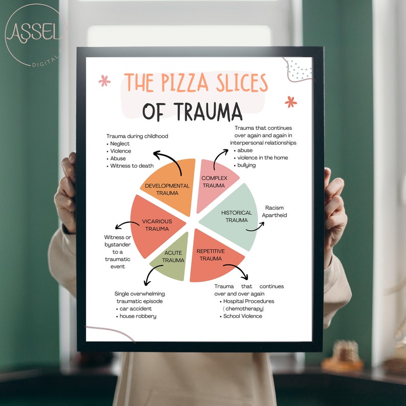 May include: A printable poster with a colorful infographic titled "The Pizza Slices of Trauma." The infographic uses a pie chart to illustrate different types of trauma, including developmental, complex, historical, vicarious, acute, and repetitive trauma.