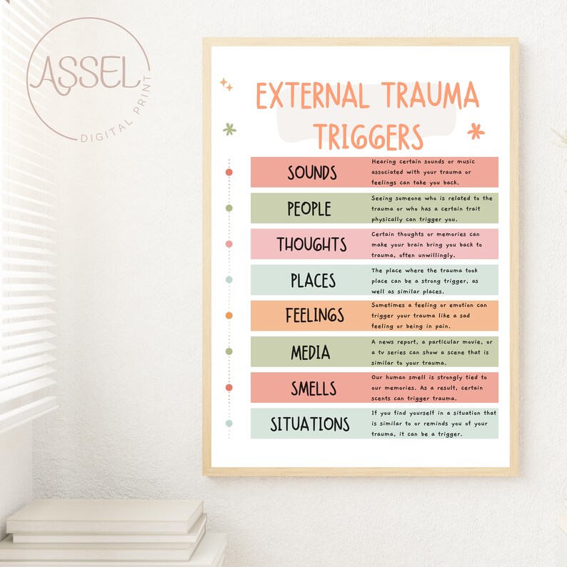 May include: A printable chart with the title "External Trauma Triggers" and a list of categories: Sounds, People, Thoughts, Places, Feelings, Media, Smells, and Situations. Each category has a brief description of how it can trigger trauma.