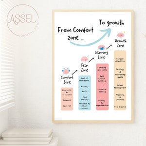 Growth Zone Poster, Therapy Office Decor (digital Download) - Etsy