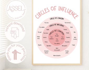 Könnte beinhalten: Ein druckbarer Poster mit einem rosa-weißen Farbschema. Das Poster zeigt ein Diagramm mit drei konzentrischen Kreisen, die mit "Kreis der Besorgnis", "Kreis des Einflusses" und "Kreis der Kontrolle" beschriftet sind. Die Kreise sind in Abschnitte unterteilt, die mit Text verschiedene Aspekte des Lebens beschreiben, wie z. B. Gesundheit, Finanzen und Arbeit.