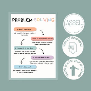 Puede incluir: Un gráfico imprimible con un esquema de color rosa y melocotón que describe un proceso de resolución de problemas de cinco pasos. Los pasos son: 1. Identificar el problema, 2. Pensar en otras posibles soluciones, 3. Evaluar todas tus ideas, 4. Probar la solución que has elegido, y 5. ¿Cómo te fue? El gráfico está rodeado por un borde blanco.