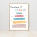 Stages of Change Poster, Mental Health Counseling, Psychology Office ...