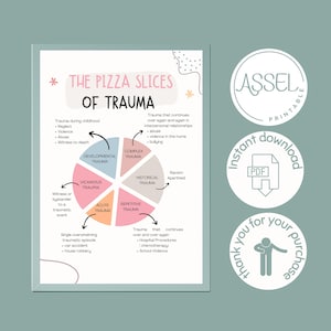 The pizza slices of trauma poster,Brain Trauma  , Brain Anatomy print , Psychology art, Psychologist gift, therapy office decor,  SEL, EMDR