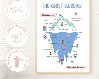 Grief Iceberg Poster, Therapy Office Decor (Digital Download)