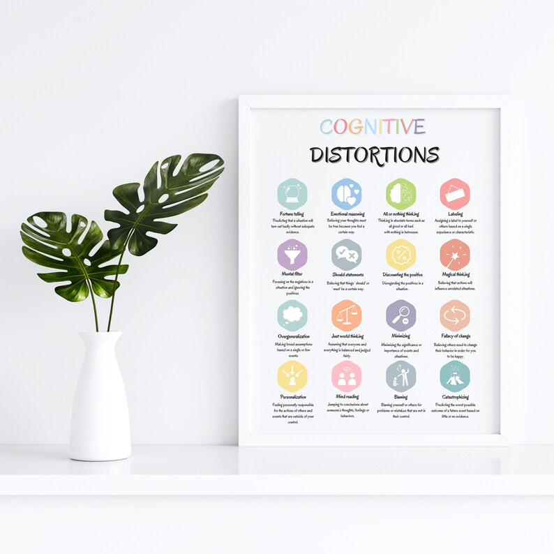 Cognitive Distortions Poster, Cognitive Biases, Unhelpful Thinking ...