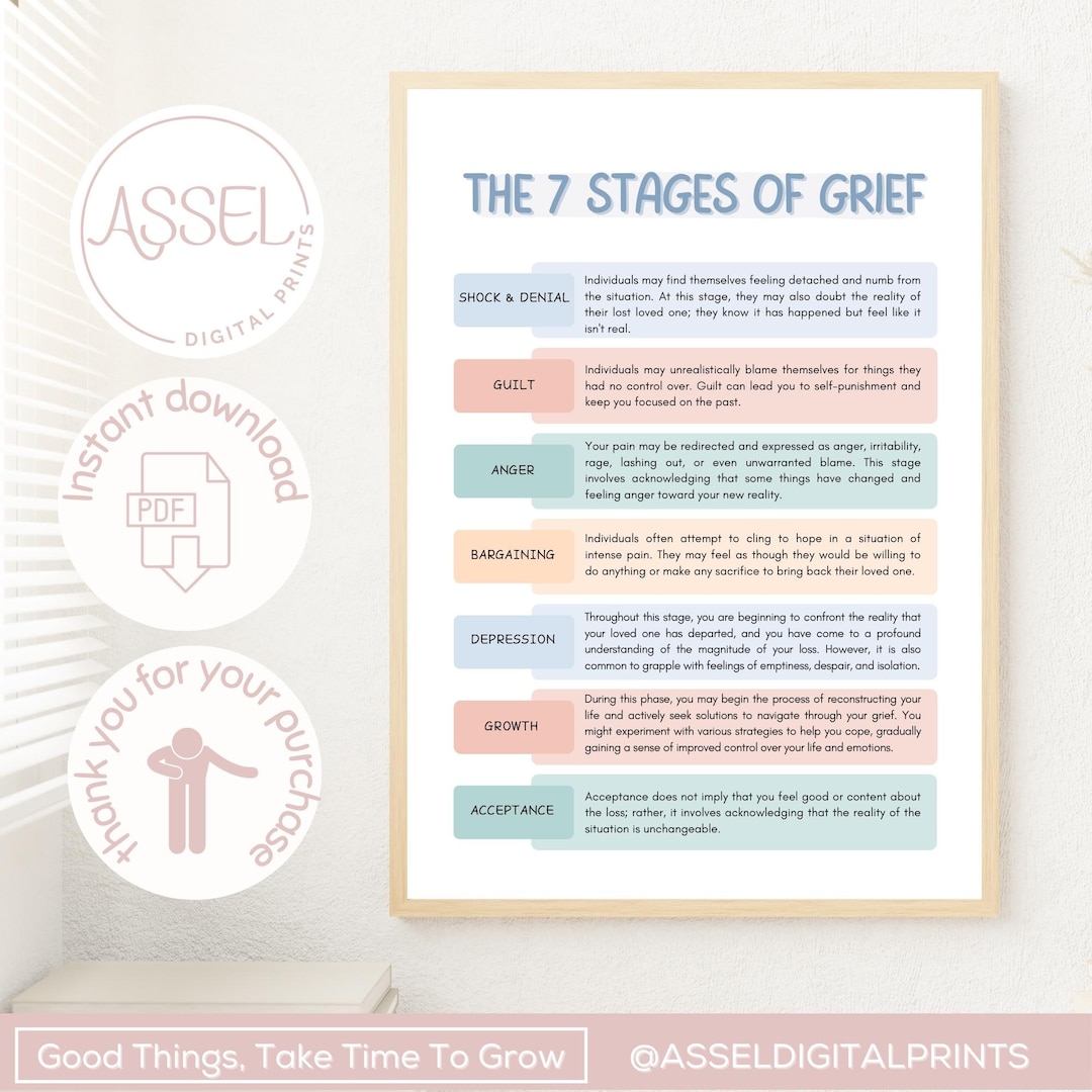 The 7 Stages of Grief Poster , Grief and Loss Therapy, Therapy Office ...