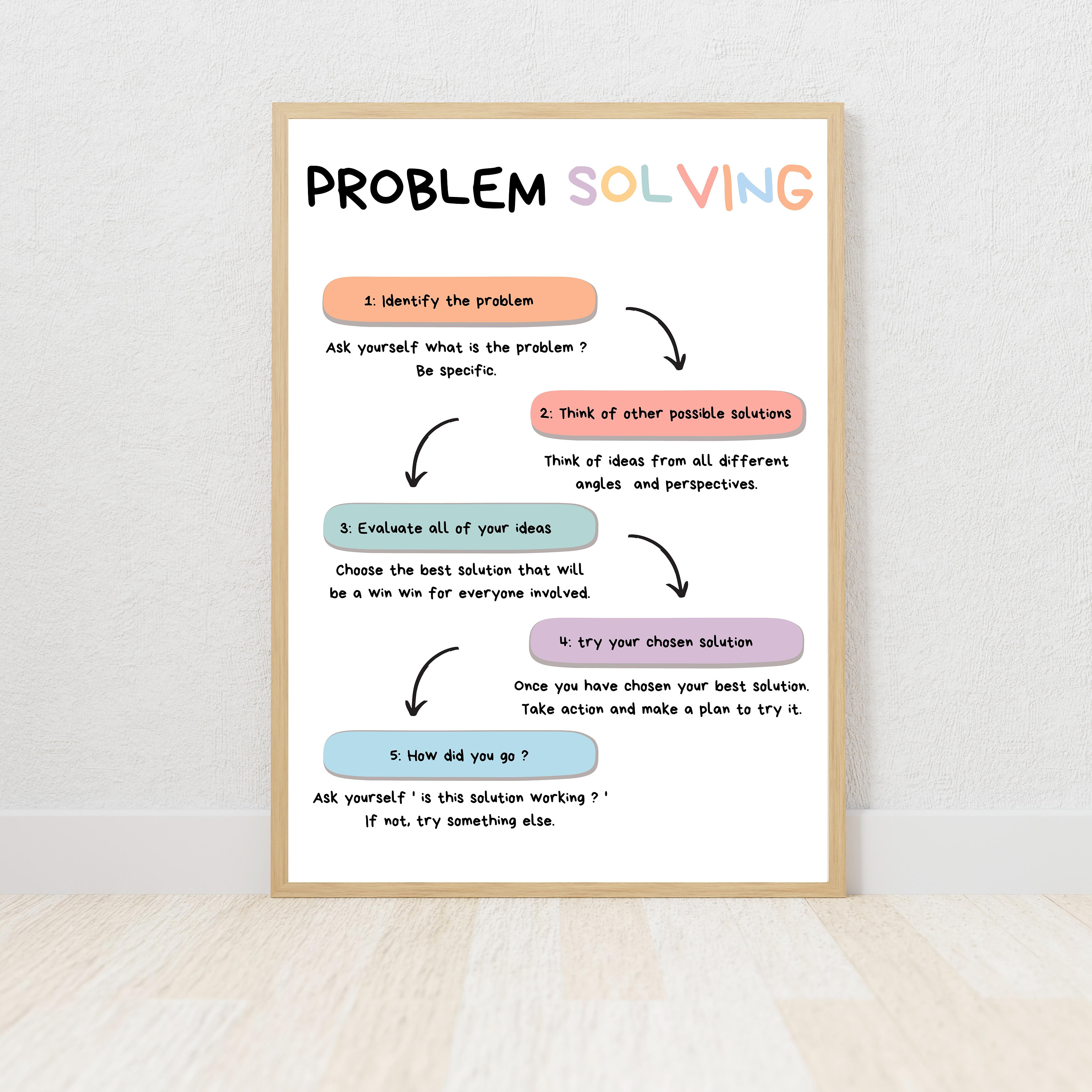 Problem Solving Guide Poster, Kids SEL Decor (digital Download) - Etsy