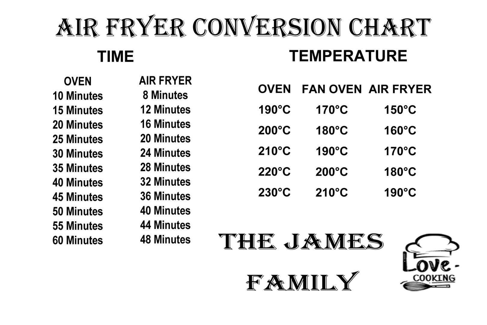 Conventional Oven To Air Fryer Conversion Chart Conventional Oven To ...