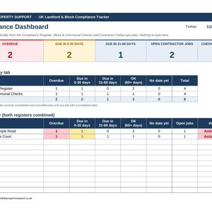 Könnte beinhalten: Ein digitales Compliance-Dashboard mit dem Titel Prolink Property Support UK Landlord & Block Compliance Tracker. Die Tabelle zeigt Statuskennzahlen für Immobilien, einschließlich überfälliger, anstehender und offener Aufträge mit Daten zum 11/10/2026.