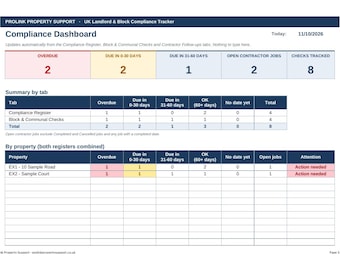 May include: A digital compliance dashboard titled Prolink Property Support UK Landlord & Block Compliance Tracker. The table displays status metrics for properties, including overdue, upcoming, and open contractor jobs with data for 11/10/2026.