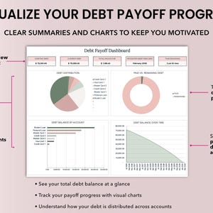 May include: Debt payoff tracker dashboard showing different dashboards for the debt payoff spreadsheet including, debt snowball method, debt avalanche method, and custom method strategy. The debt payoff journey progress shows a Quick overview of your debt payoff plan, See how your debt is distributed across accounts, understand how your debt is distributed across accounts, visualize your debt payoff progress.