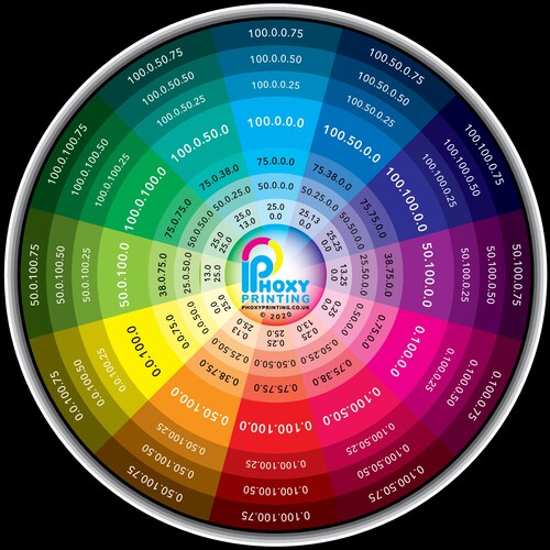 Self-printable CMYK Colour Wheel Print Test Chart Digital - Etsy