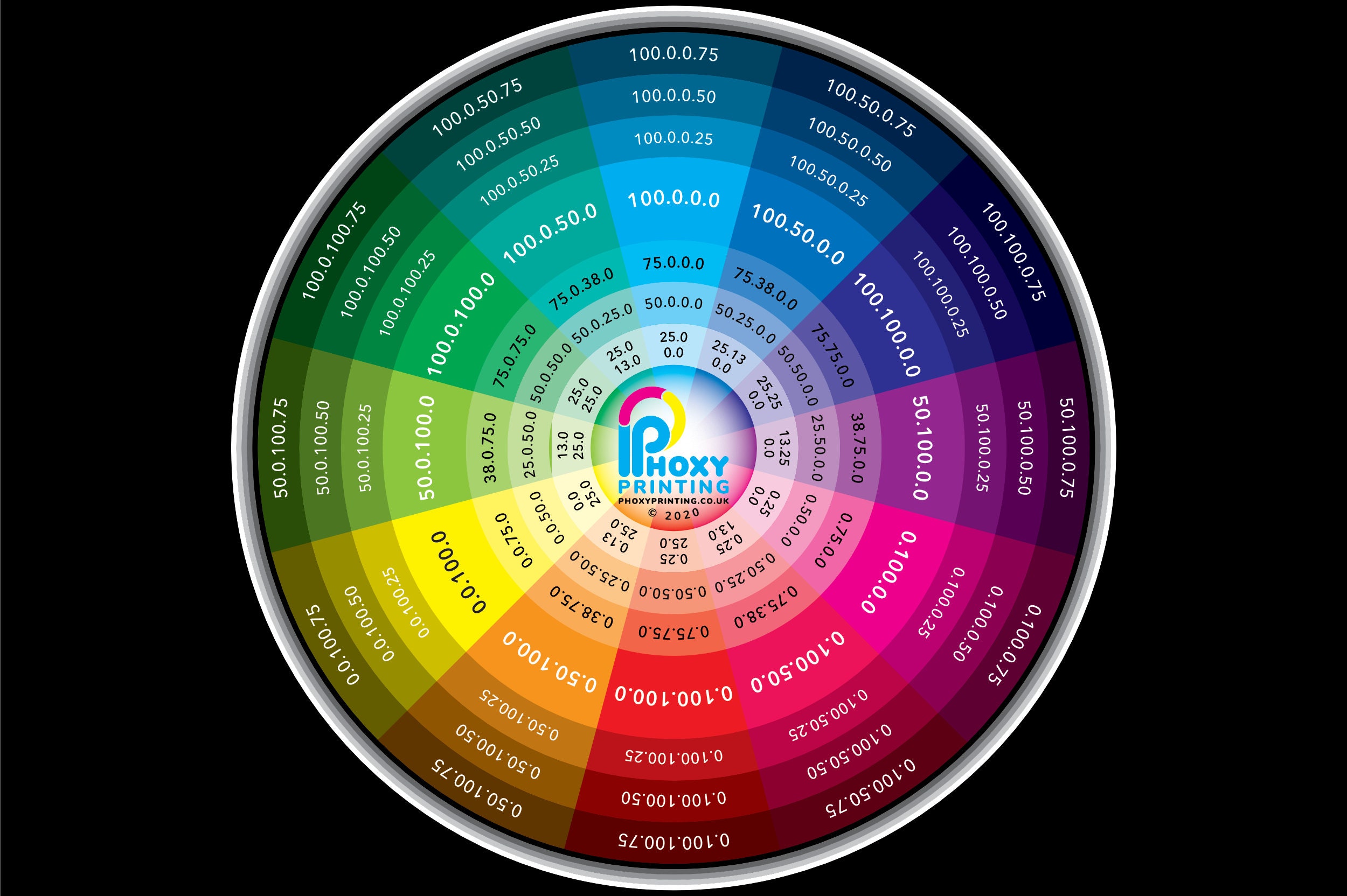 CMYK Colour Wheel Test Chart -