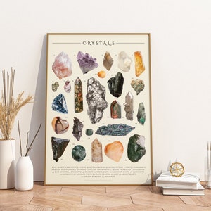 Crystals Poster | Crystal Gemstones English
