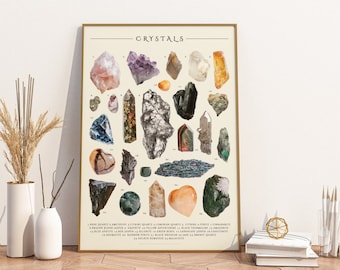 Poster Cristalli – Pietre preziose e minerali | Stampa artistica con didascalia in inglese