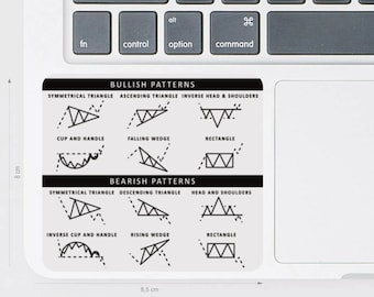 Sticker Trading | Chart Patterns Forex transparent