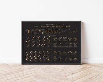 Poster Day Trading | Chart Patterns Stock Market