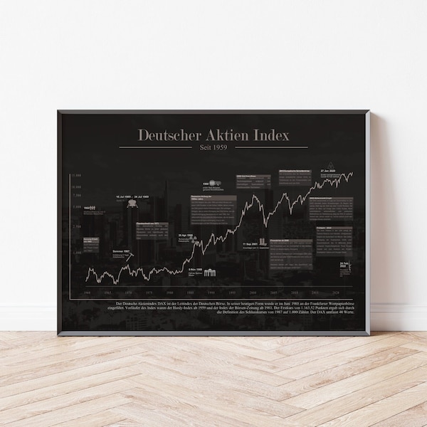 Dax Aktienposter  | historischer Aktienchart seit 1973