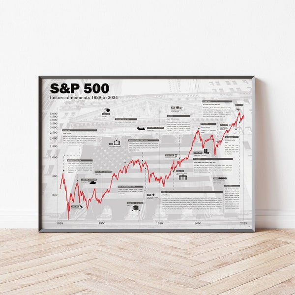 Affiche boursière S&P 500 | graphique boursier historique