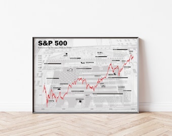 Stock market poster S&P 500 | historical stock chart