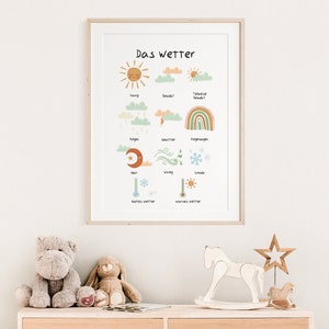 Poster Kinderzimmer | Das Wetter deutsch