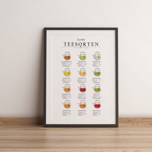 Poster types of tea | Types of tea, tea guide