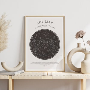 Poster Sonnensystem | Vintage Astronomie Sterne